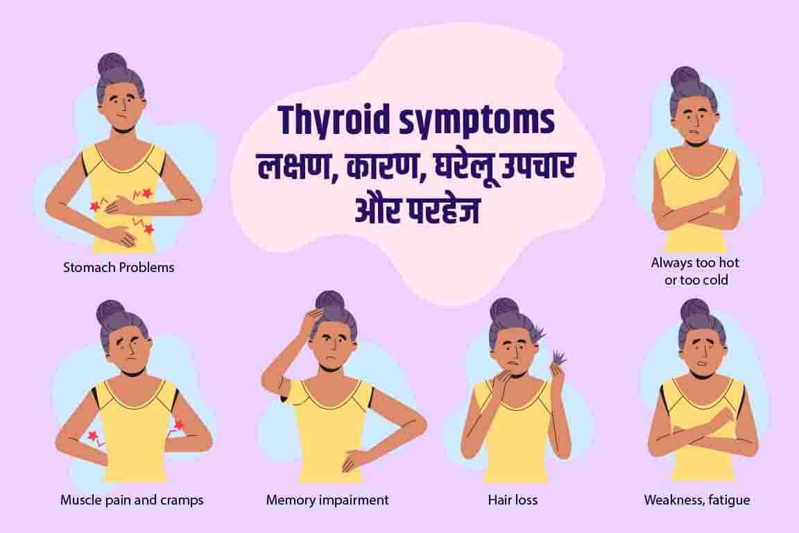 What Is Thyroid Hindi